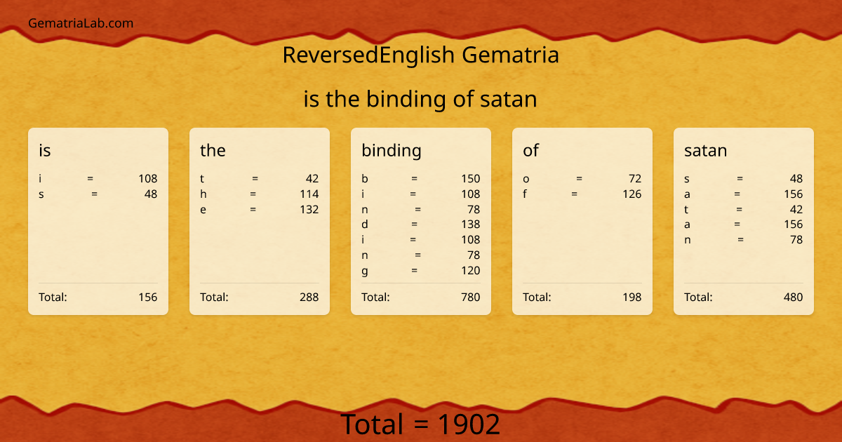 is the binding of satan in reversedEnglish Gematria